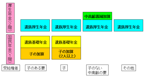 遺族年金イメージ