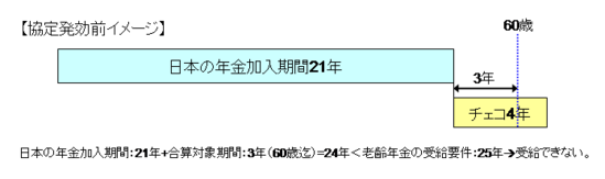 画像の説明