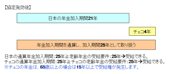 協定発効後