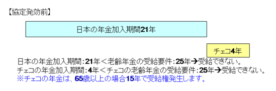 協定発効前