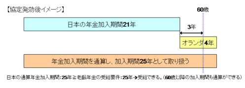 画像の説明