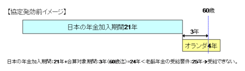 画像の説明