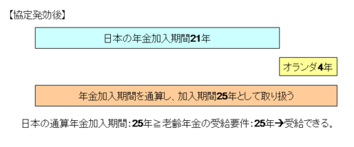 協定発効後